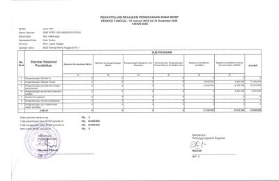 REKAPITULASI REALISASI BOSKIN 2025